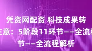 凭资网配资 科技成果转化请注意:5阶段11环节——全流程解析